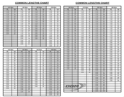 how to test garage door torsion springs|garage door springs torsion chart.